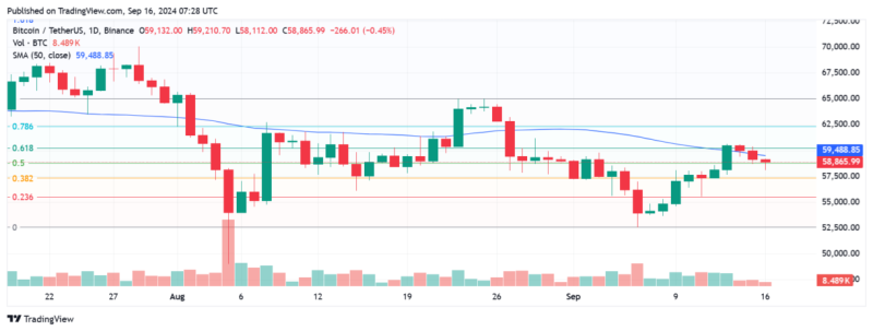 Here's Why Bitcoin, ETH, SOL, XRP, DOGE Fell Sharply