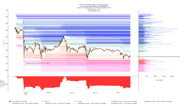 Monday blues for Bitcoin? Here’s what you should expect now…