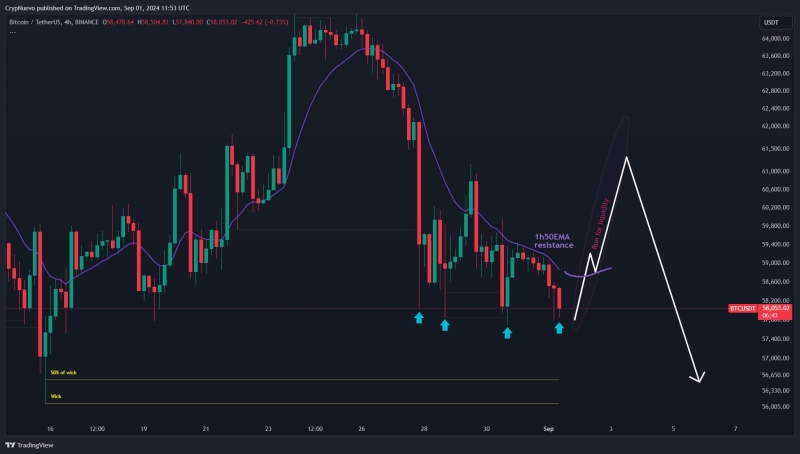 Monday blues for Bitcoin? Here’s what you should expect now…