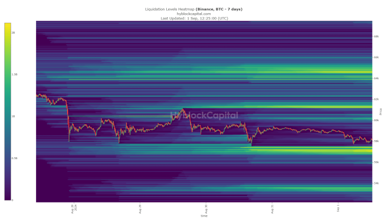 Monday blues for Bitcoin? Here’s what you should expect now…