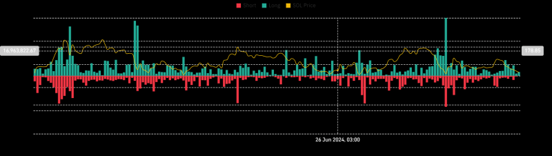 Solana to $110? THIS 6-month-long pattern could be key…