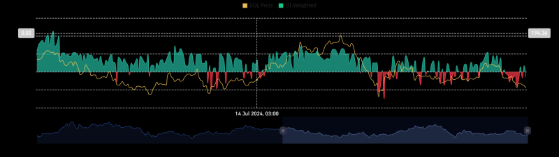 Solana to $110? THIS 6-month-long pattern could be key…