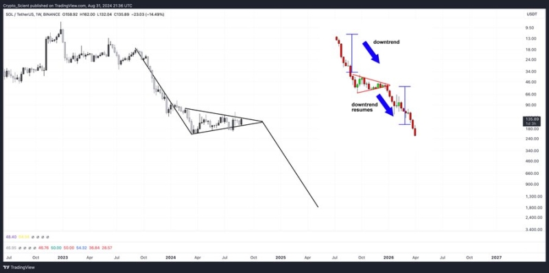 Solana to $110? THIS 6-month-long pattern could be key…