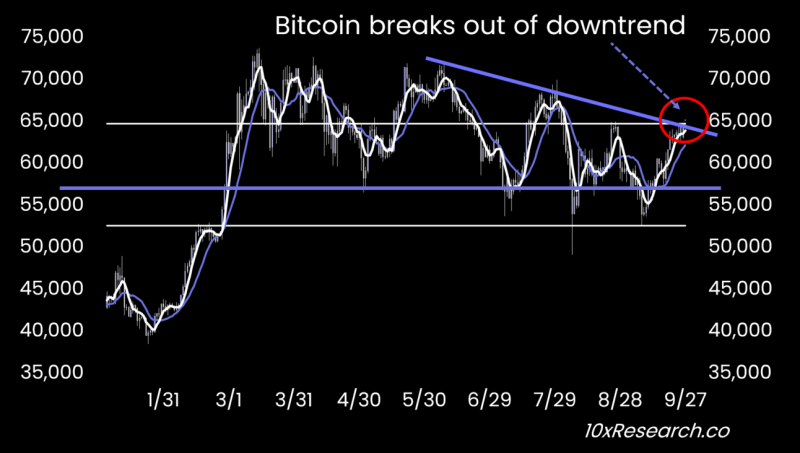 Will Bitcoin Price Break Records Again? Analyst Predicts $70K Milestone