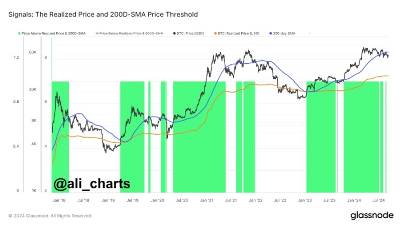 Will Bitcoin’s realized price drop to $31K? Levels to monitor