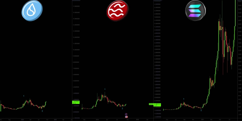 Will SUI or SEI be the next Solana with a 2500% price surge?