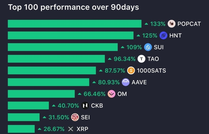 Will SUI or SEI be the next Solana with a 2500% price surge?