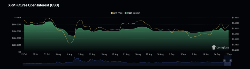 XRP nears breakout: Will on-chain declines hold back the surge?