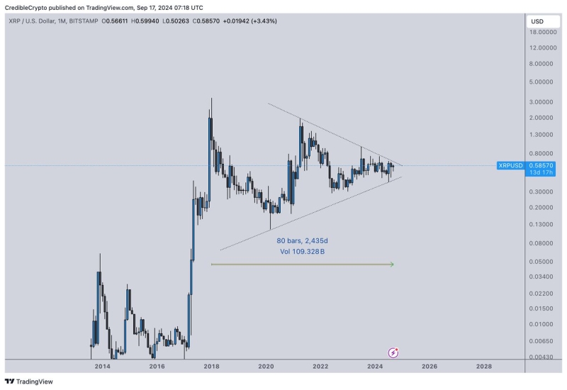 XRP nears breakout: Will on-chain declines hold back the surge?