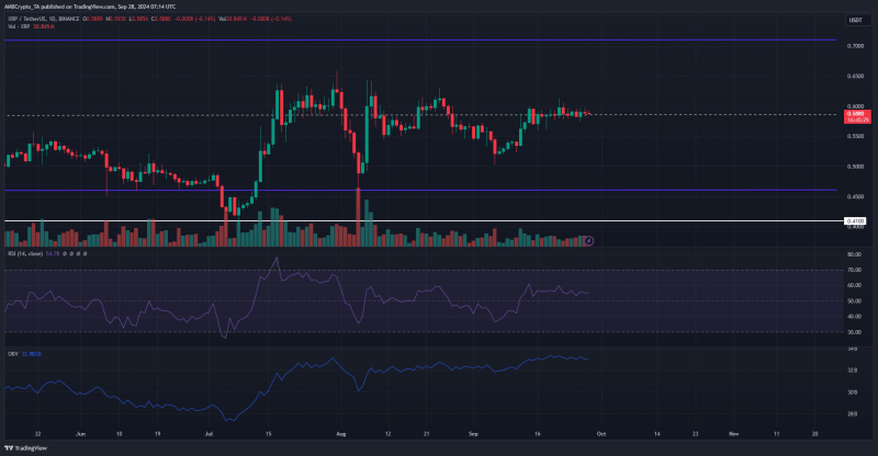 XRP price prediction – Will short-term holders begin profit-taking next?