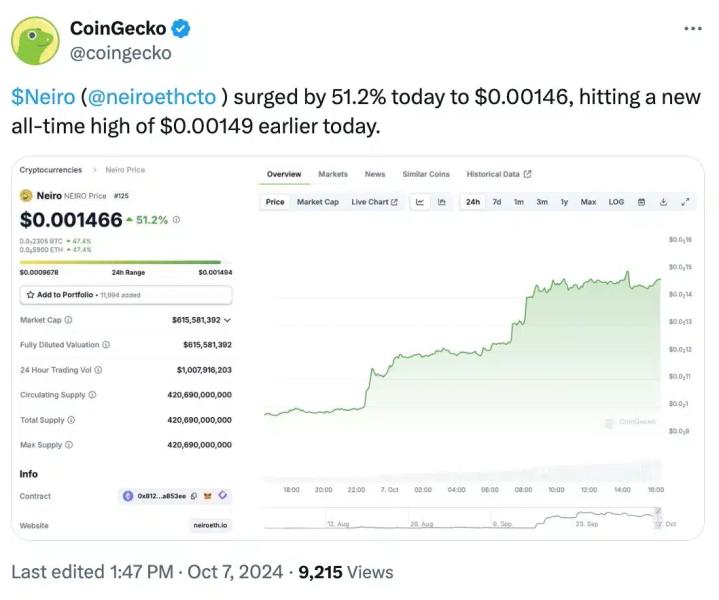 Are Dogecoin, Shiba Inu losing to new memecoins like Neiro, WIF?