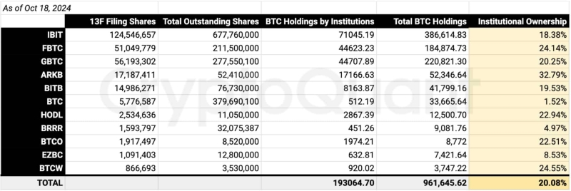 Bitcoin accumulation addresses surge 93% to nearly $194B – Bullish cue?