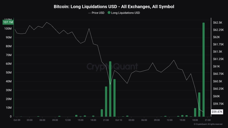 Bitcoin to $55K again? Stablecoins have their say as weak demand…