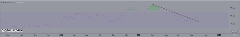 Bitcoin to $55K again? Stablecoins have their say as weak demand…