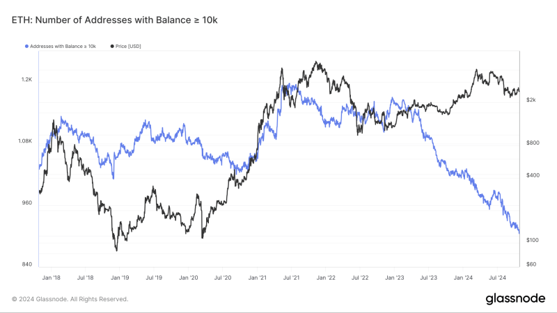 Solana price hits ATH against Ethereum: Can ETH reclaim its dominance?