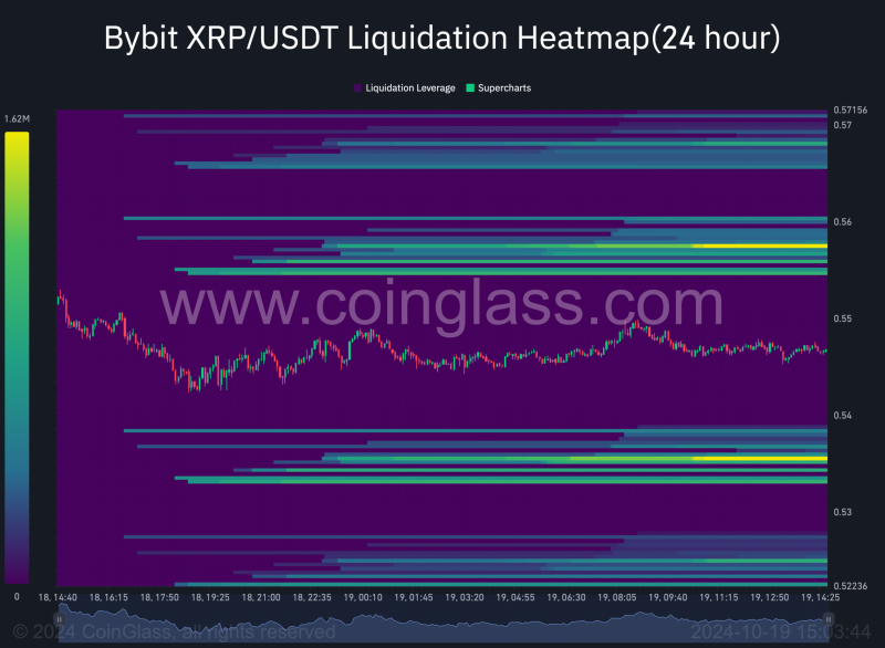 XRP’s next move – Will its upcoming golden cross trigger another hike?