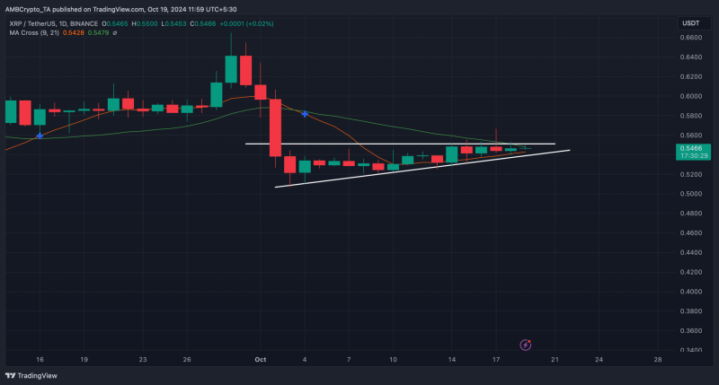 XRP’s next move – Will its upcoming golden cross trigger another hike?