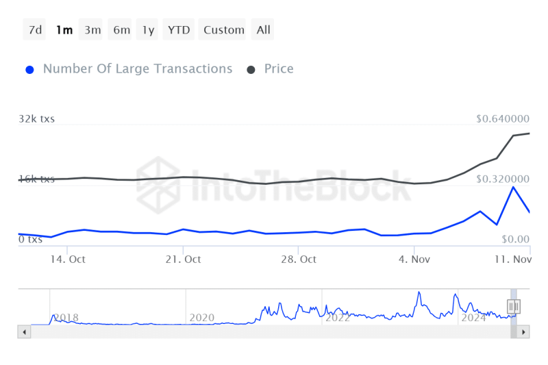 Cardano’s bull rally faces $0.70 hiccup – What’s next?