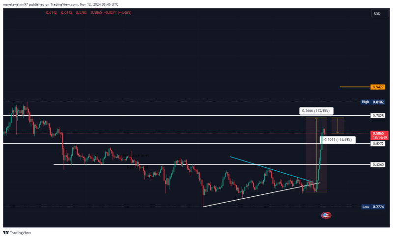 Cardano’s bull rally faces $0.70 hiccup – What’s next?