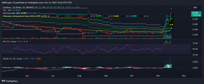 Cardano’s mid-2025 price targets – Here’s where traders can expect ADA to be