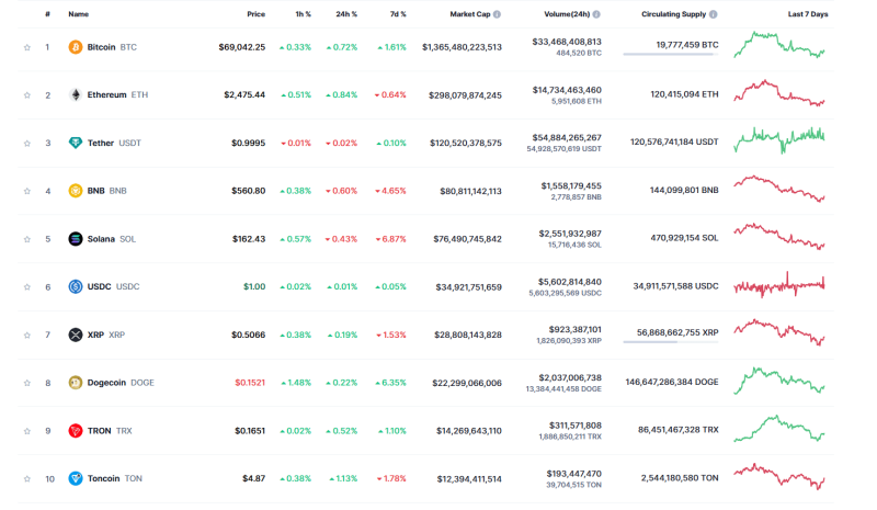 Dogecoin – Assessing memecoin sector’s latest reaction to DOGE’s price hike