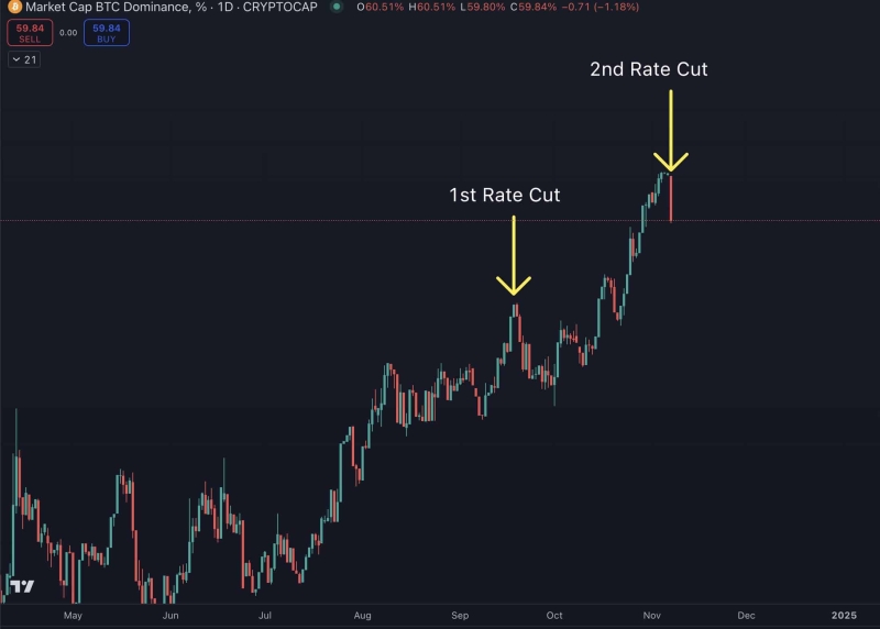 Dogecoin mirrors Bitcoin: This high correlation means DOGE will now…