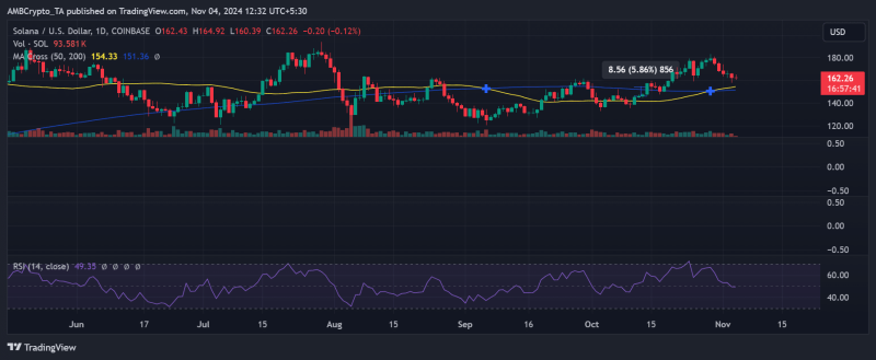 Examining how THIS Solana whale profited from cashing out