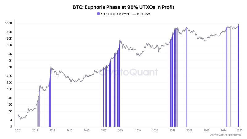 Here's Why Crypto Market and Stocks Falling Suddenly?