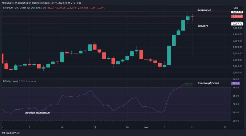 Justin Sun cashes out 19,000 ETH amid Ethereum’s rally – details here