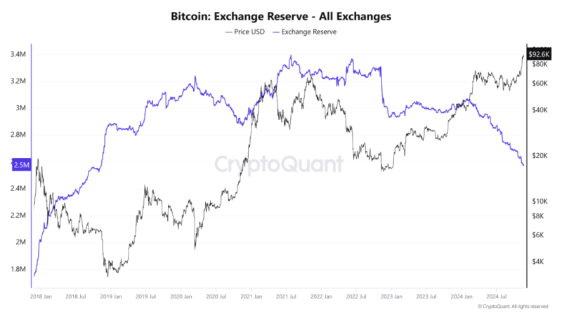 Will Bitcoin overtake altcoins as 2020 pattern repeats itself?