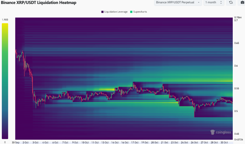 XRP price prediction: A drop below $0.5 seems likely and here’s why