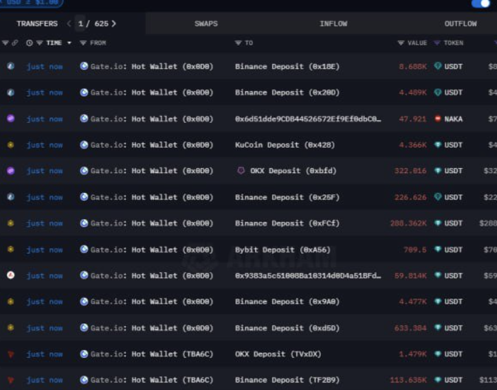 Is Gate Crypto Exchange Hacked? Executives Respond