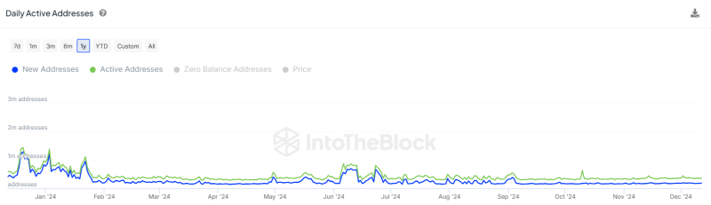 Is Litecoin ‘dead?’ 50% hike in 30 days may not be enough because…