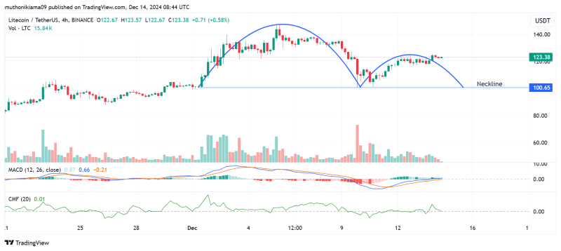 Is Litecoin ‘dead?’ 50% hike in 30 days may not be enough because…