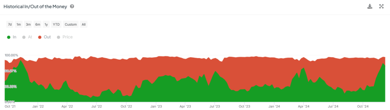 Is Litecoin ‘dead?’ 50% hike in 30 days may not be enough because…