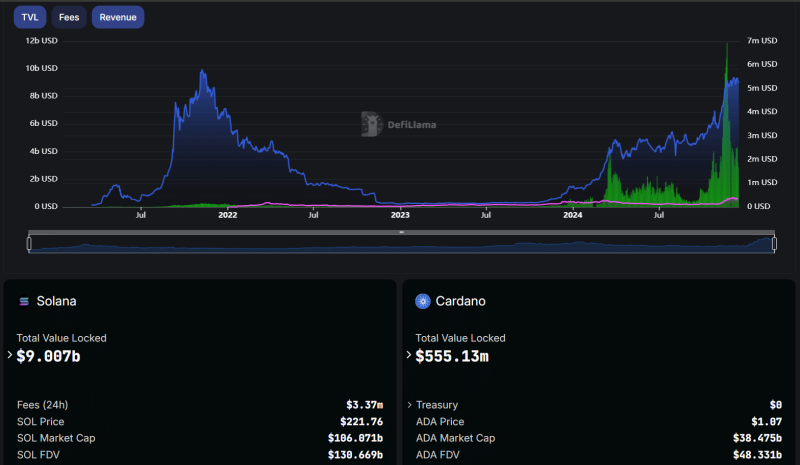 Is Solana’s rise a sign of Cardano’s decline? – Is it time to shift your investments?