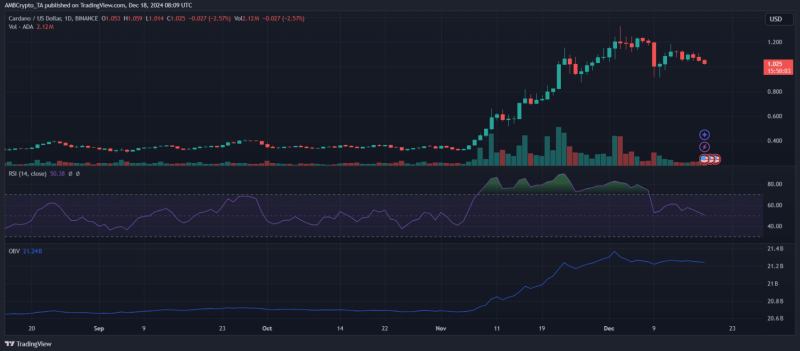 Is Solana’s rise a sign of Cardano’s decline? – Is it time to shift your investments?