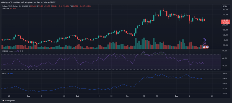 Is Solana’s rise a sign of Cardano’s decline? – Is it time to shift your investments?