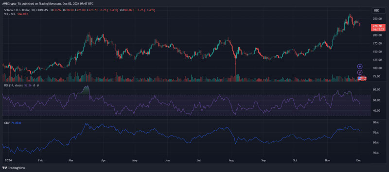 Solana December prediction – Why $300 is within reach for SOL bulls