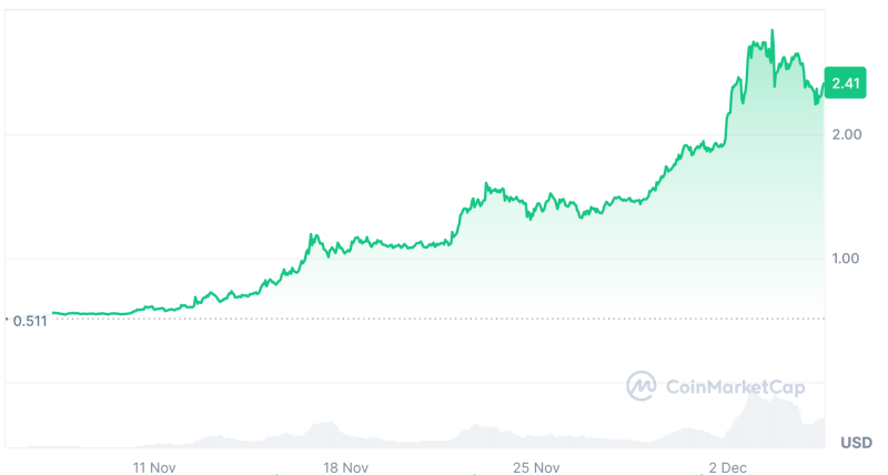 Solana Price Targets $302 While Top SOL Addresses Gobble Up 2 Cheaper Coins, what's cooking?