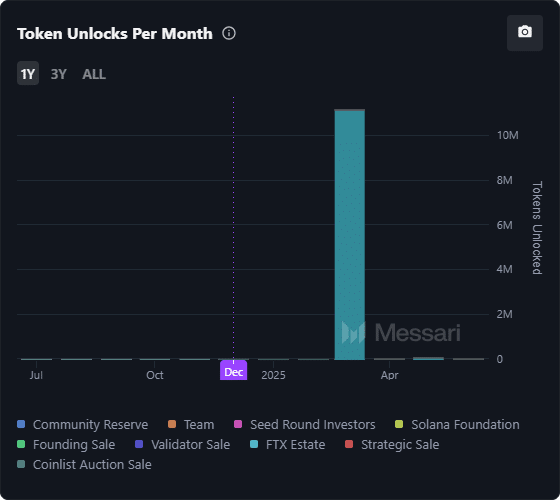 Solana’s 2025 outlook: Firedancer launch and $2B token unlock