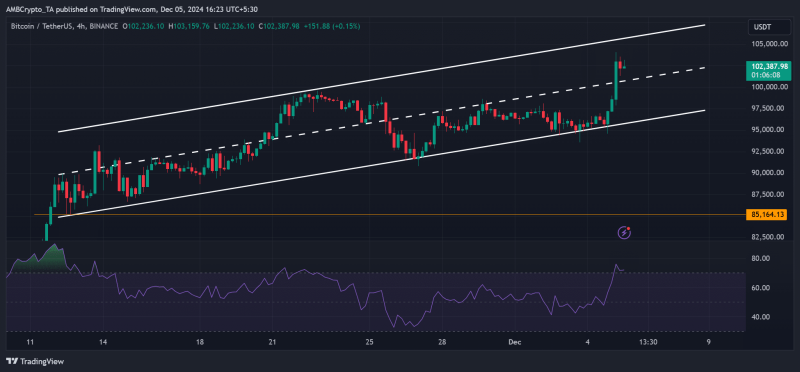 Why is Bitcoin up today? ‘There must be some demand…’