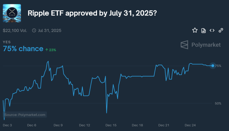 XRP ETF rumors spark buzz – Could a big announcement be coming?