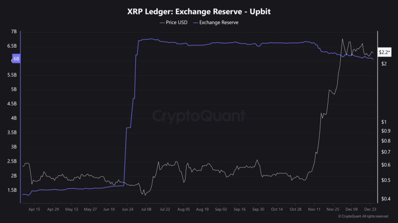 XRP ETF rumors spark buzz – Could a big announcement be coming?