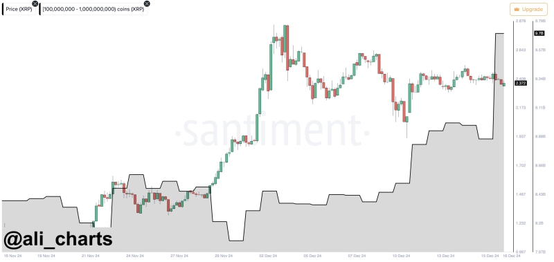 XRP News: Ripple Whales Buy 830M Coins Amid RLUSD Launch Optimism