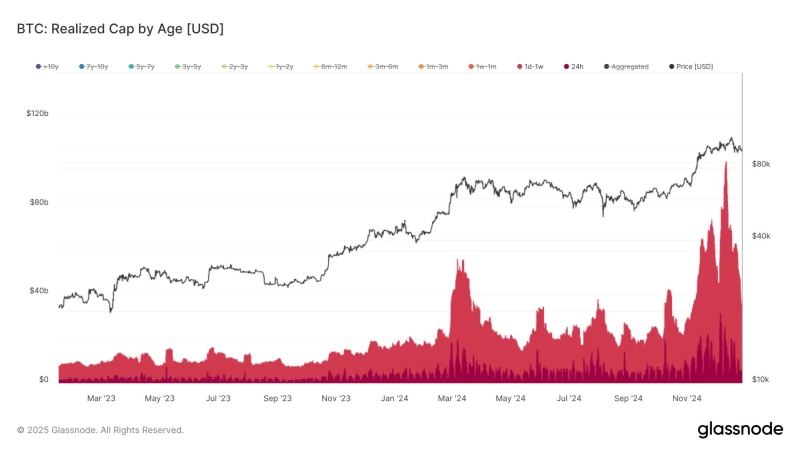 19000 BTC Options to Expire Ahead Of Key US Non-Farm Payrolls Data