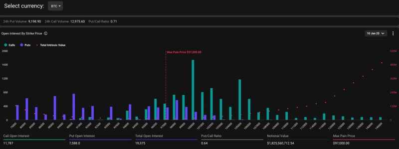 19000 BTC Options to Expire Ahead Of Key US Non-Farm Payrolls Data