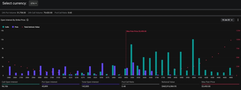 19000 BTC Options to Expire Ahead Of Key US Non-Farm Payrolls Data