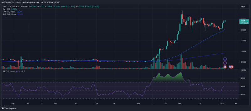 360M XRP purchase fuels whale activity – Enough for hike to $3?