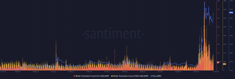 360M XRP purchase fuels whale activity – Enough for hike to $3?